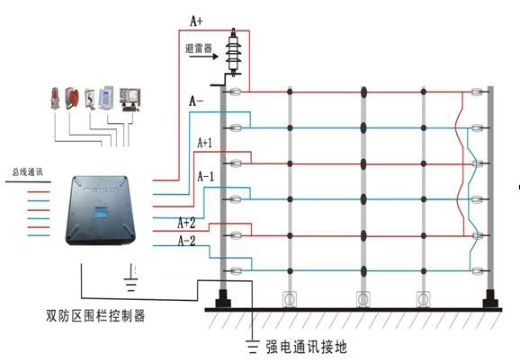 电子围栏