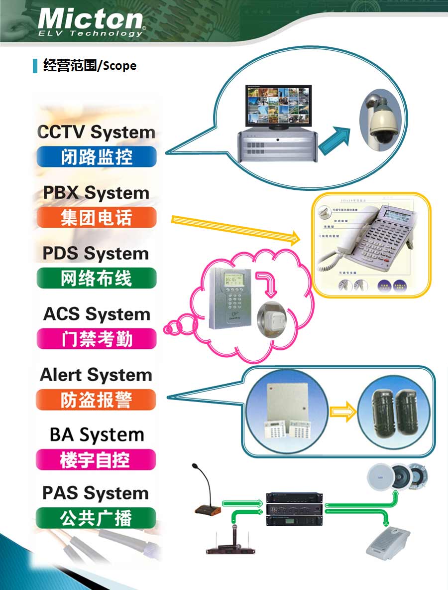 弱电施工队