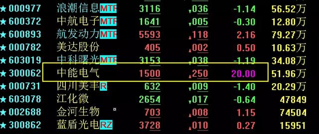 股市晚评：关注“安防”板块，有望步入主升浪