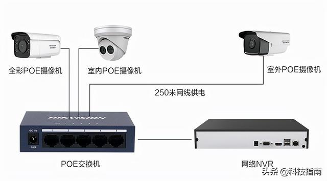 监控录像机密码忘记不用愁，各品牌默认密码汇总送您收藏