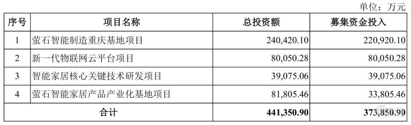 家用摄像头第一股！海康怀胎6年科创板产子，对标小米360