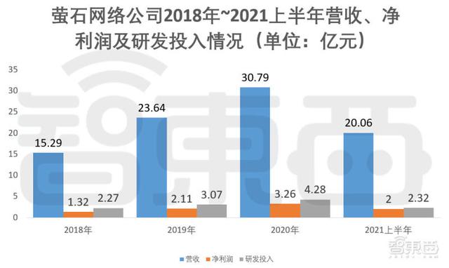 家用摄像头第一股！海康怀胎6年科创板产子，对标小米360