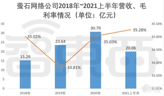 家用摄像头第一股！海康怀胎6年科创板产子，对标小米360