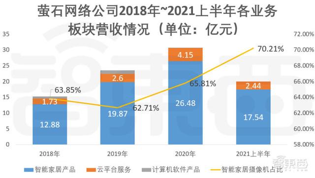 家用摄像头第一股！海康怀胎6年科创板产子，对标小米360