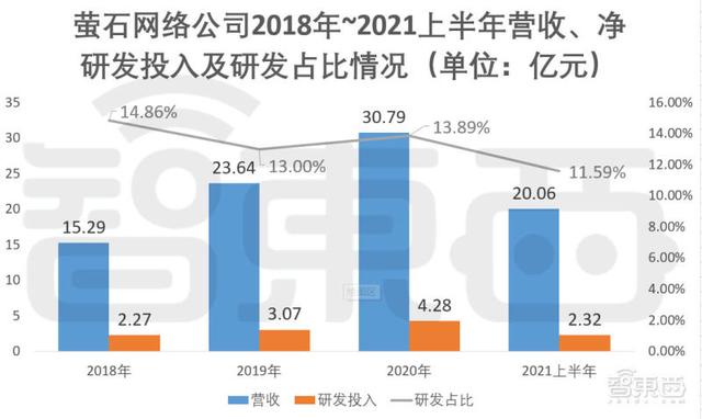 家用摄像头第一股！海康怀胎6年科创板产子，对标小米360