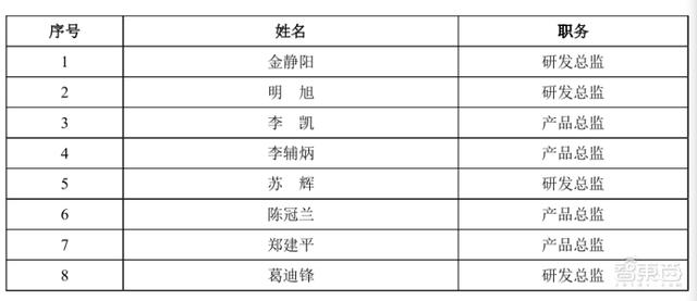 家用摄像头第一股！海康怀胎6年科创板产子，对标小米360