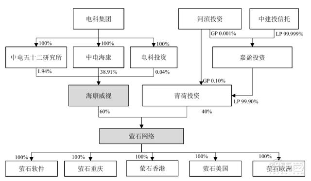 家用摄像头第一股！海康怀胎6年科创板产子，对标小米360