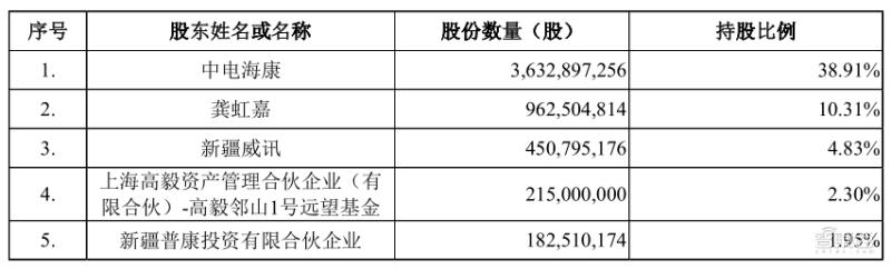 家用摄像头第一股！海康怀胎6年科创板产子，对标小米360