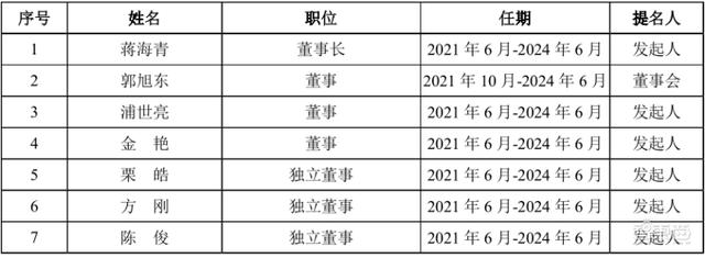 家用摄像头第一股！海康怀胎6年科创板产子，对标小米360