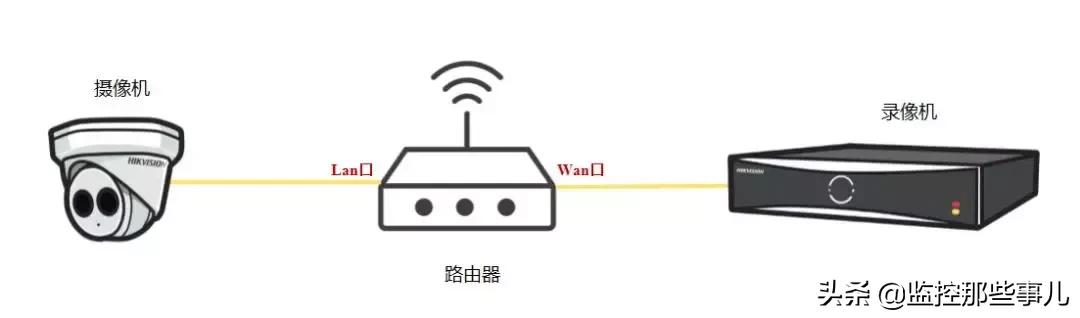 这种情况下，海康录像机原来也能添加摄像机