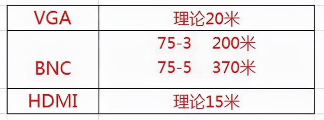 「操作指导」你会用海康威视录像机的这几个接口么？