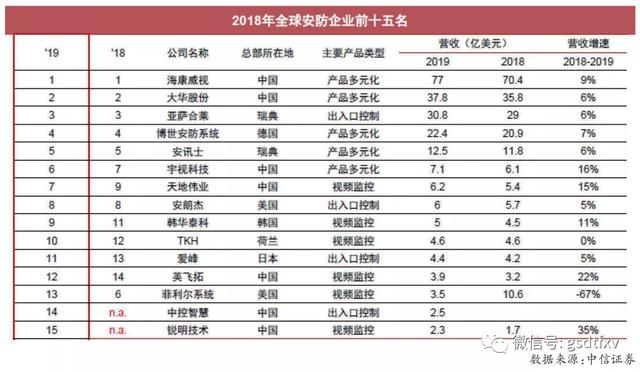 安防：兼具短中长期逻辑