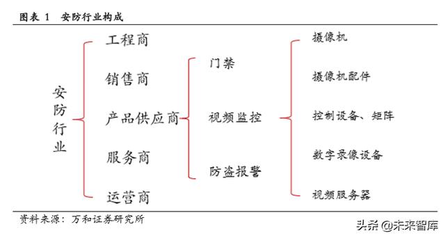 智能安防行业研究：现状、趋势与格局