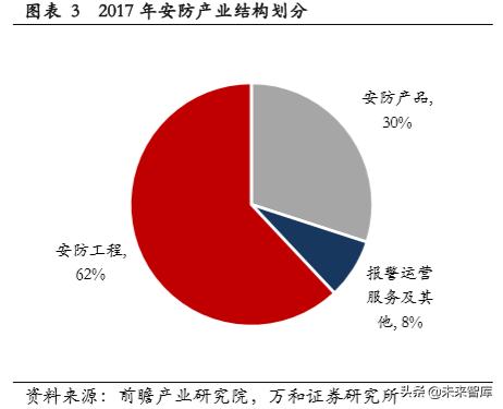 智能安防行业研究：现状、趋势与格局