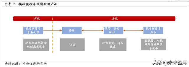 智能安防行业研究：现状、趋势与格局