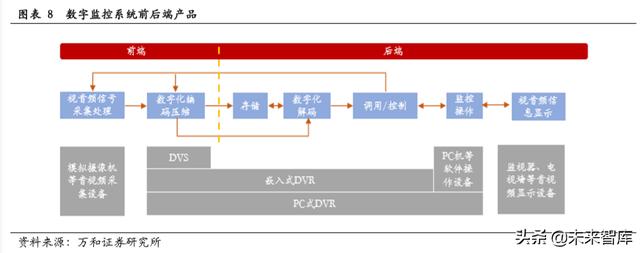 智能安防行业研究：现状、趋势与格局