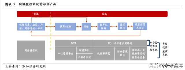 智能安防行业研究：现状、趋势与格局