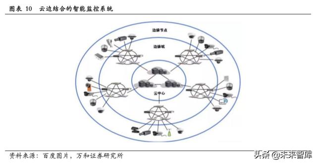智能安防行业研究：现状、趋势与格局