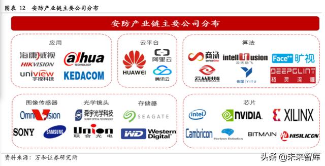 智能安防行业研究：现状、趋势与格局