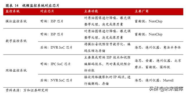 智能安防行业研究：现状、趋势与格局