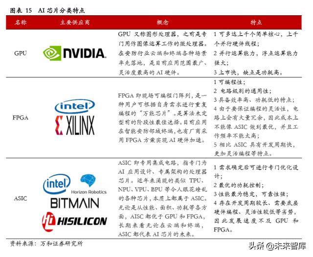 智能安防行业研究：现状、趋势与格局
