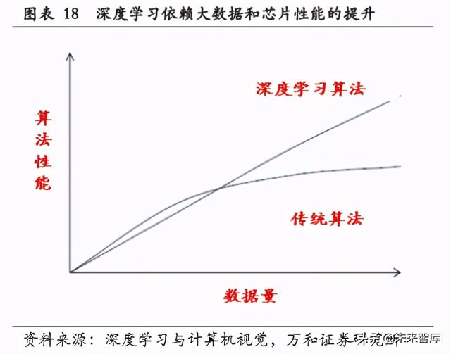 智能安防行业研究：现状、趋势与格局
