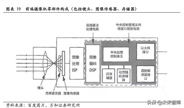 智能安防行业研究：现状、趋势与格局