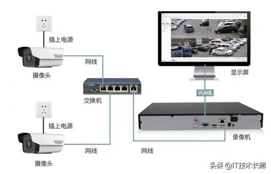 安防监控基础知识