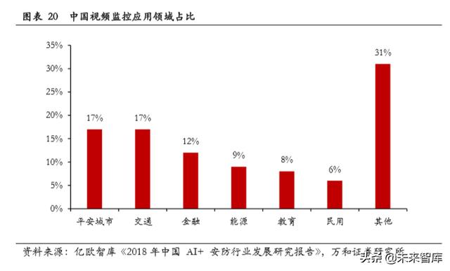 智能安防行业研究：现状、趋势与格局