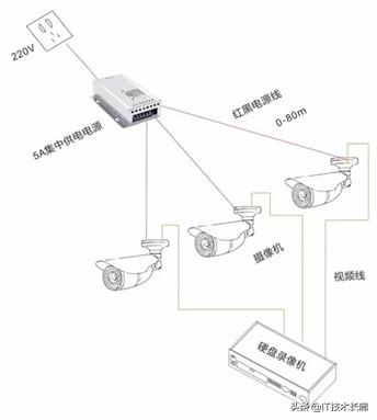 安防监控基础知识