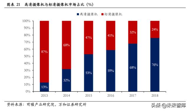 智能安防行业研究：现状、趋势与格局