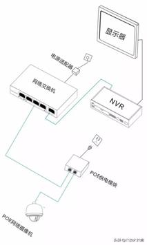 安防监控基础知识