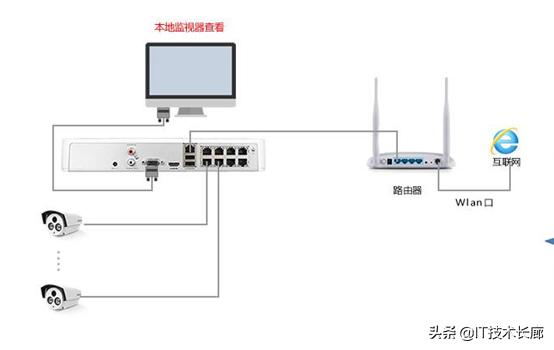 安防监控基础知识