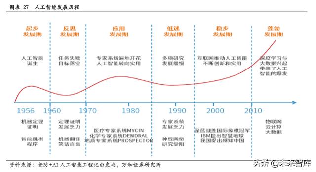 智能安防行业研究：现状、趋势与格局