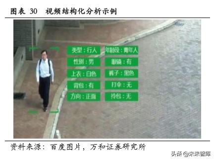 智能安防行业研究：现状、趋势与格局