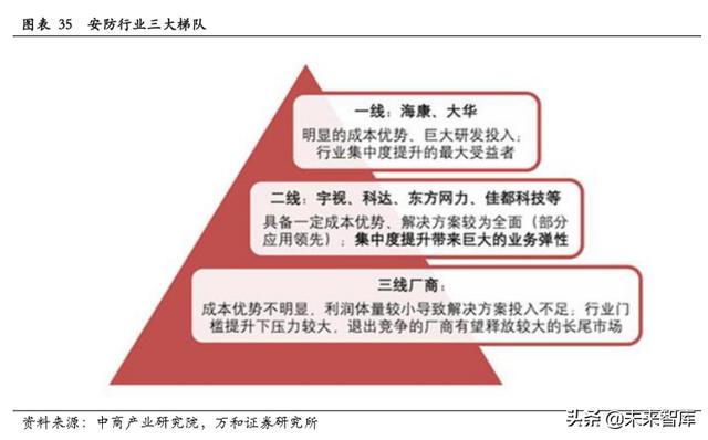 智能安防行业研究：现状、趋势与格局
