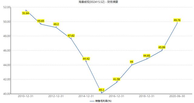 半年报净利增长9.66%，“安防龙头”海康威视启动智能家居业务分拆上市