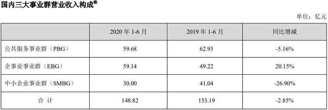 半年报净利增长9.66%，“安防龙头”海康威视启动智能家居业务分拆上市