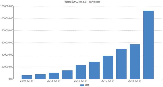 半年报净利增长9.66%，“安防龙头”海康威视启动智能家居业务分拆上市