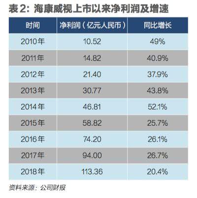 安防巨头海康威视走出舒适区