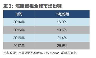 安防巨头海康威视走出舒适区