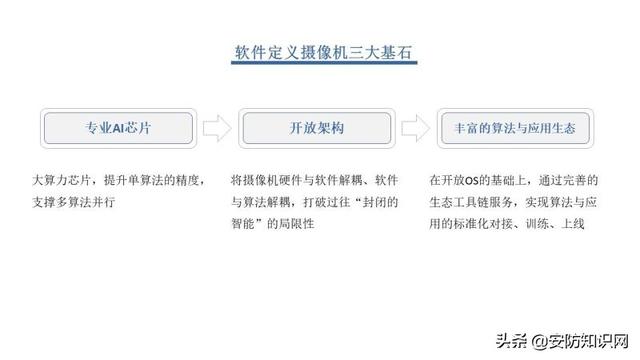2020年智能安防产品及解决方案的进展