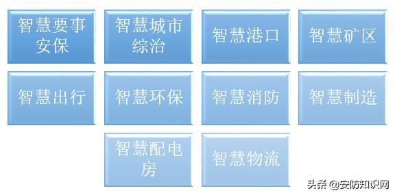 2020年智能安防产品及解决方案的进展
