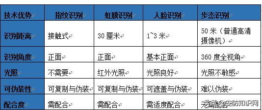 2020年智能安防产品及解决方案的进展