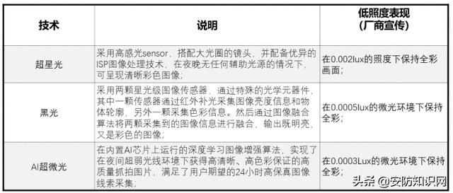 2020年智能安防产品及解决方案的进展