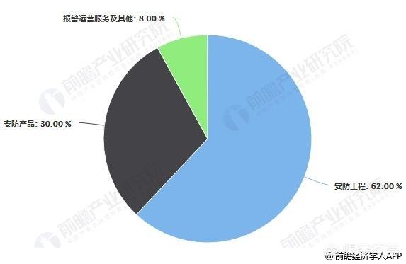 安防行业发展到什么阶段了？