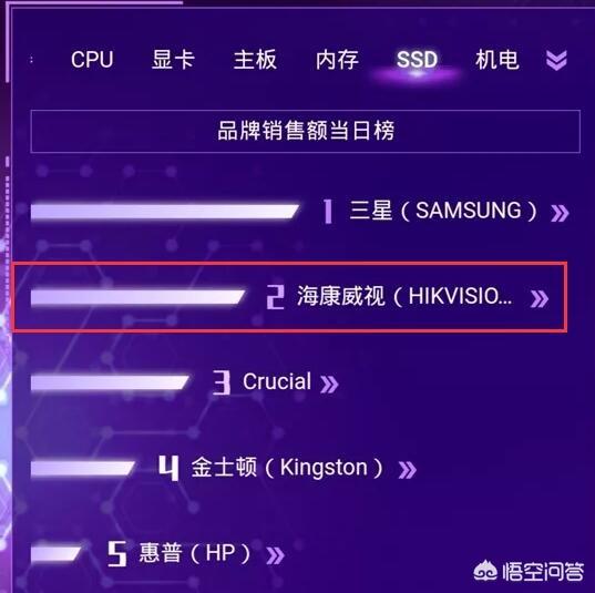 海康威视的固态硬盘好用吗？