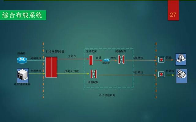 弱电智能化各系统介绍，基础知识入门讲解