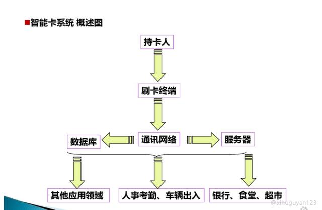 弱电培训资料（图文讲解，绝对干货）