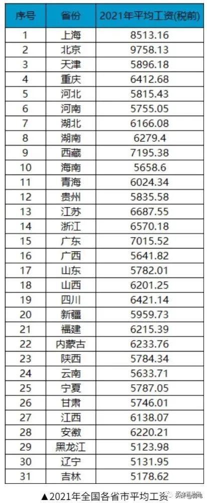 弱电行业，年薪税后收入在15万，处于什么水平？